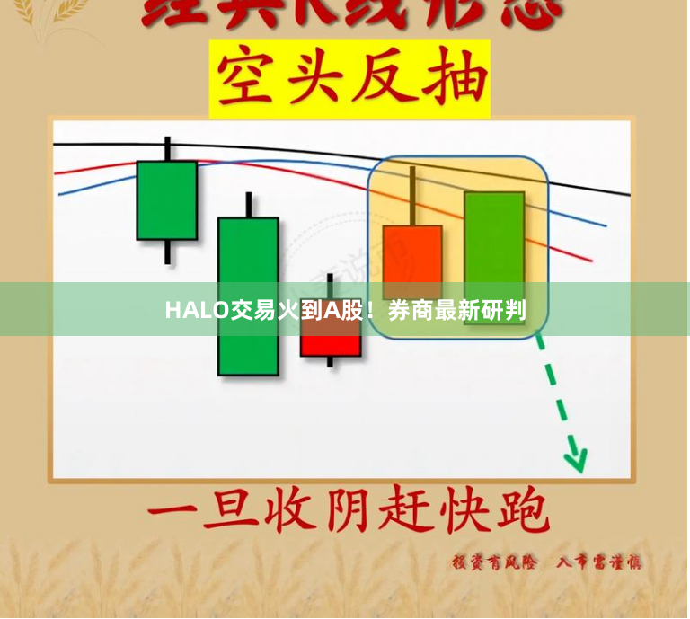 HALO交易火到A股！券商最新研判