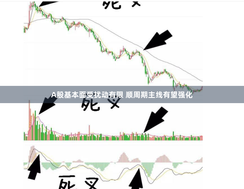 A股基本面受扰动有限 顺周期主线有望强化