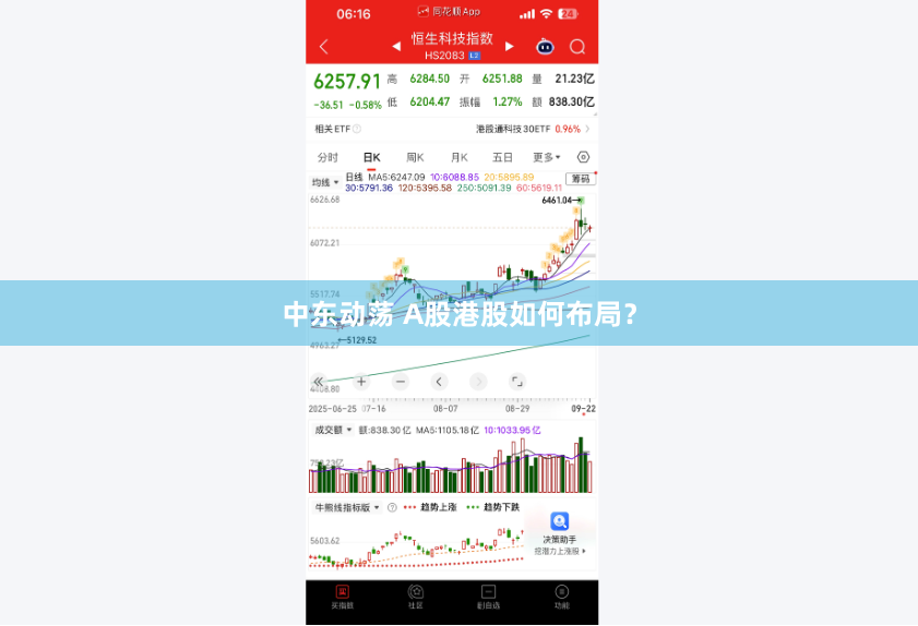 中东动荡 A股港股如何布局？