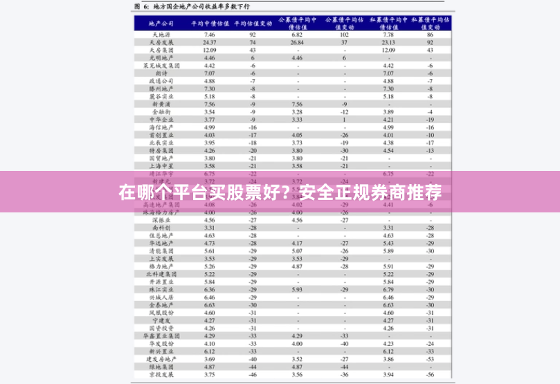 在哪个平台买股票好？安全正规券商推荐