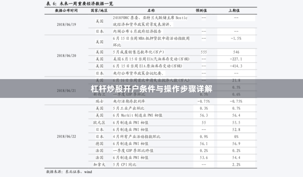 杠杆炒股开户条件与操作步骤详解