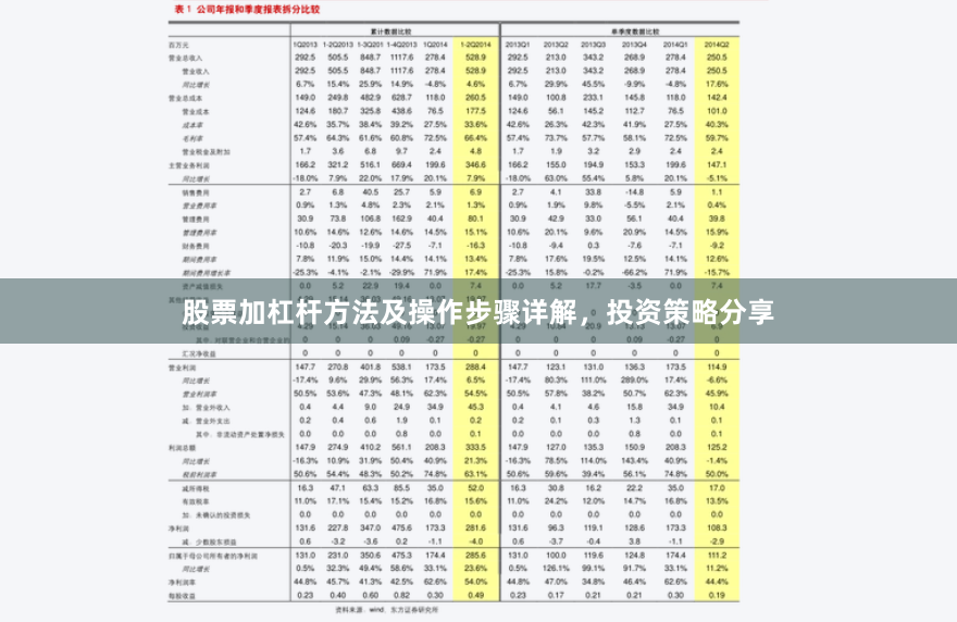 股票加杠杆方法及操作步骤详解，投资策略分享
