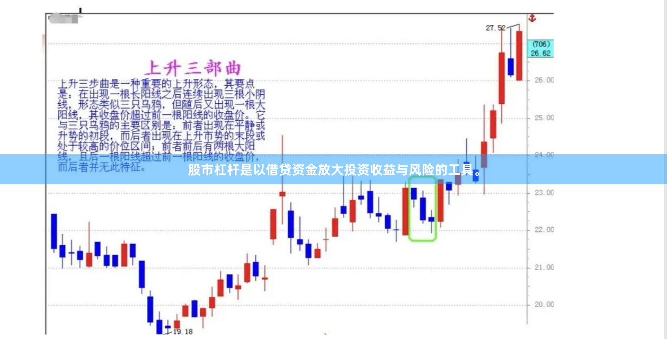 股市杠杆是以借贷资金放大投资收益与风险的工具。