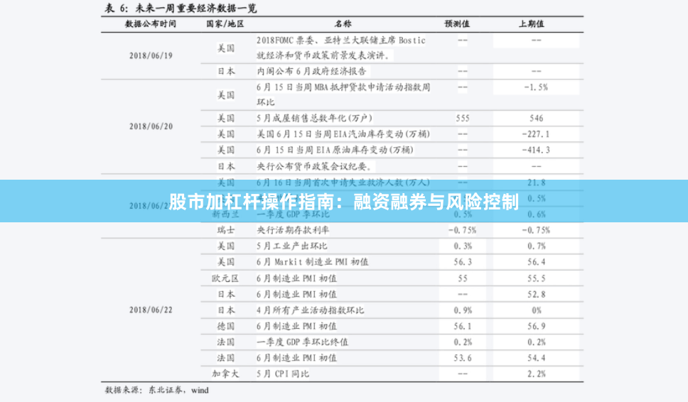 股市加杠杆操作指南：融资融券与风险控制