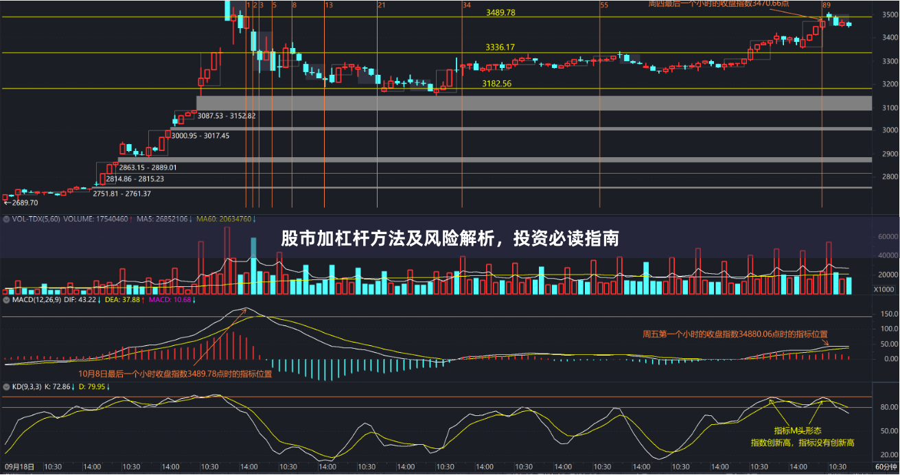 股市加杠杆方法及风险解析，投资必读指南
