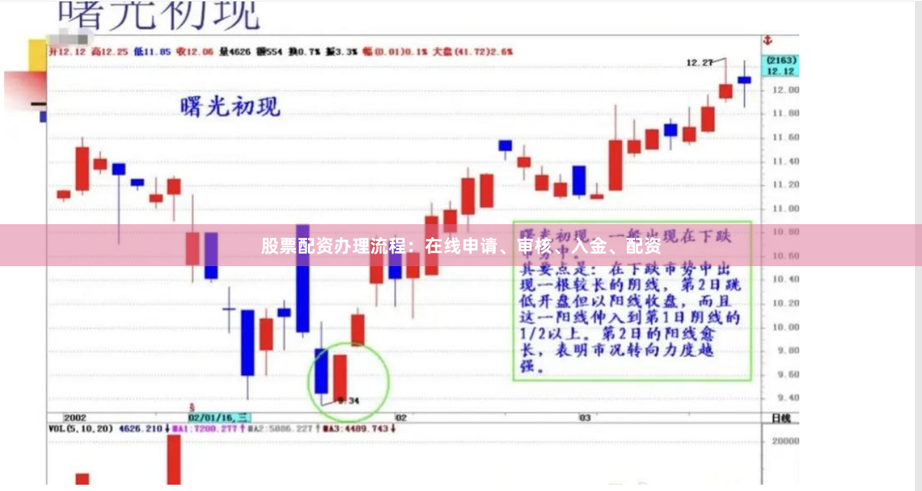 股票配资办理流程：在线申请、审核、入金、配资