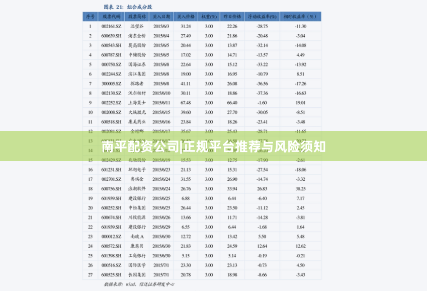 南平配资公司|正规平台推荐与风险须知